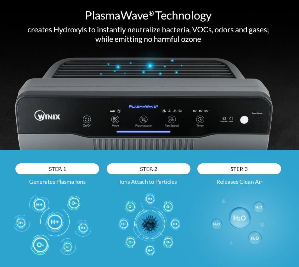 Winix 5300-2 Air Cleaner with PlasmaWave Technology-116100 - The Home Depot